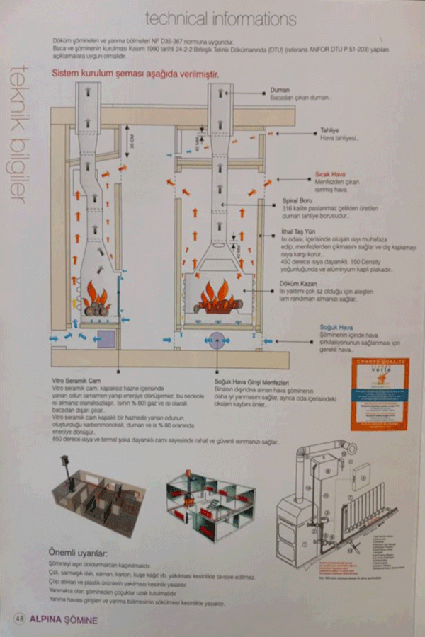 Şömine Nasıl Kurulur?